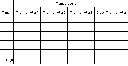 data chart